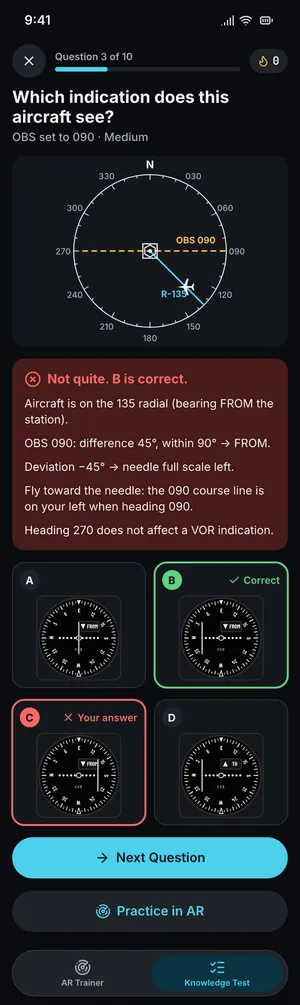 A knowledge test answer marked wrong, with the explanation: the aircraft is on the 135 radial, 45 degrees from the course, so the flag reads FROM and the needle sits full scale left